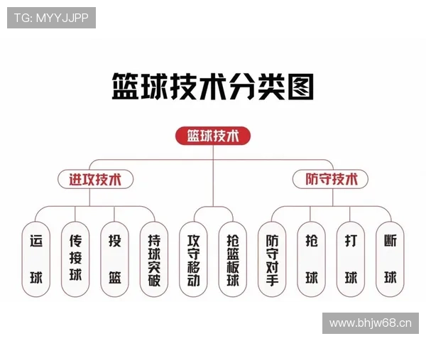 《深度解析NBA最新赛季趋势 球员交易与战术变革影响全局》 - 副本 - 副本 (2) 《深度解析NBA最新赛季趋势 球员交易与战术变革影响全局》 - 副本 - 副本 (2)